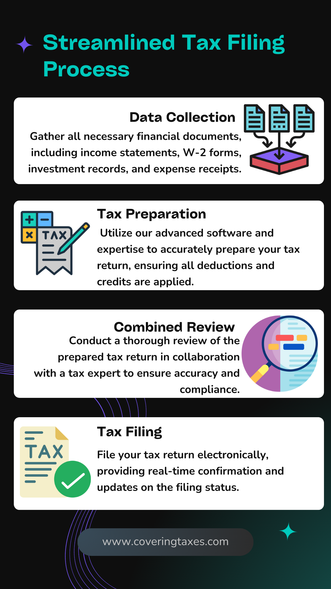 US Tax Filing Covering Taxes